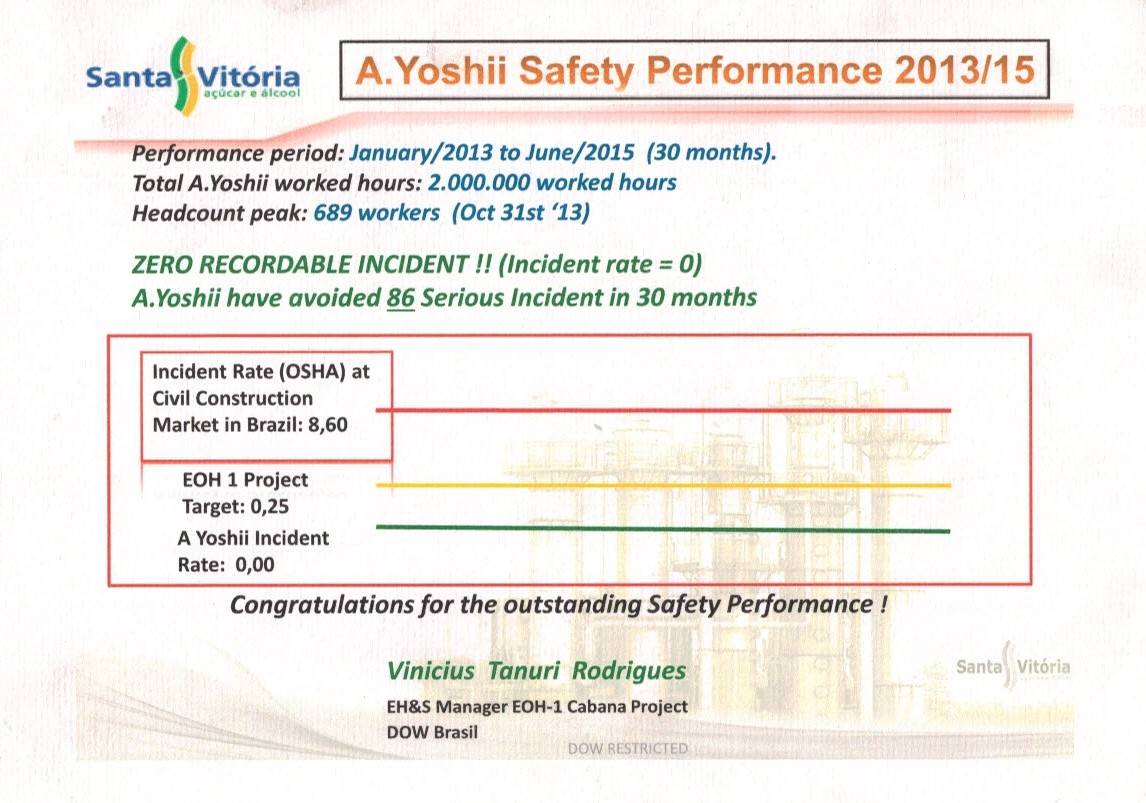 Safety Performance